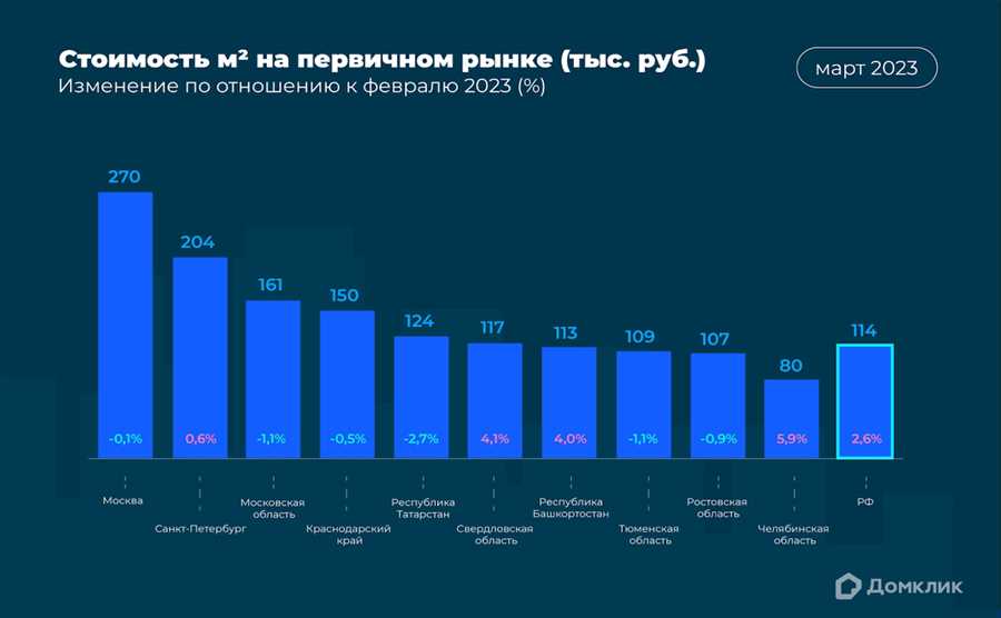 Преимущества инвестирования в объекты на берегу Адриатики