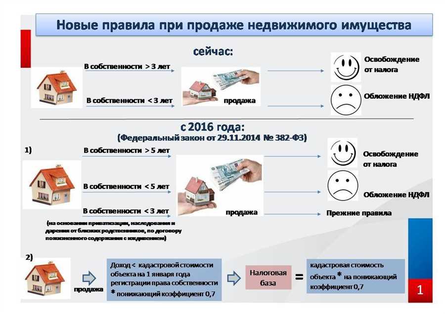 Этапы и особенности процедуры