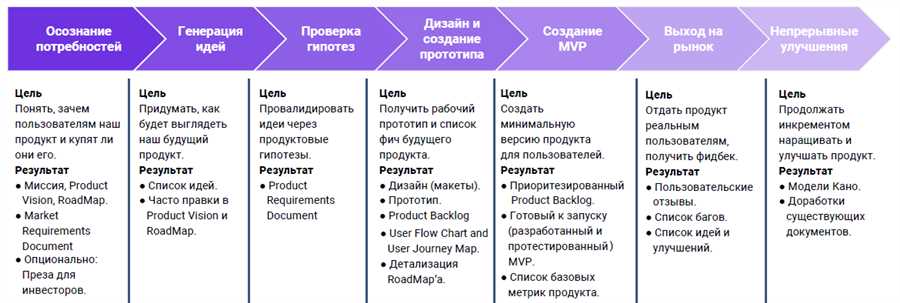 Транспортная доступность: удобство передвижения вокруг города и за его пределами