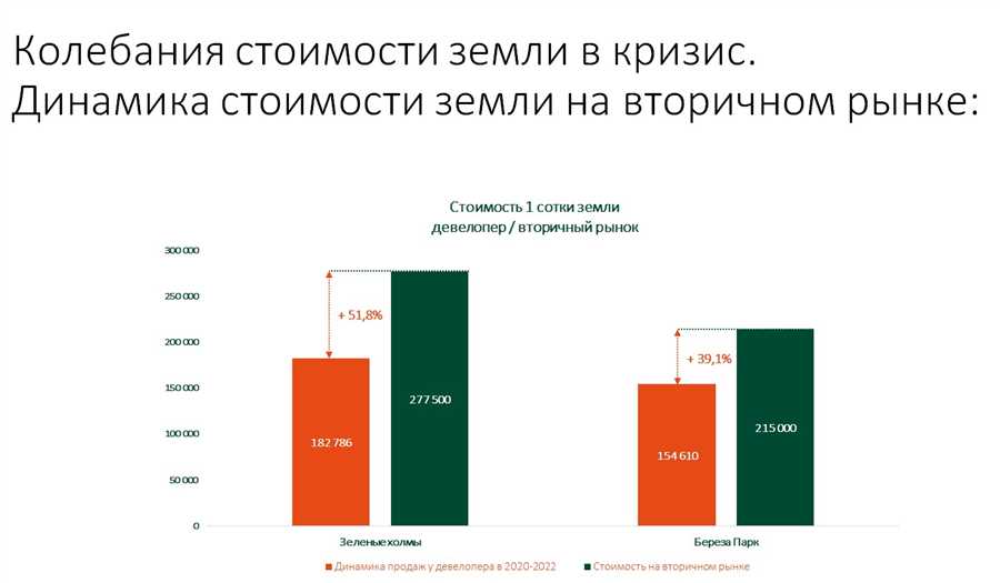 Правовые и налоговые особенности инвестирования в Хорватии