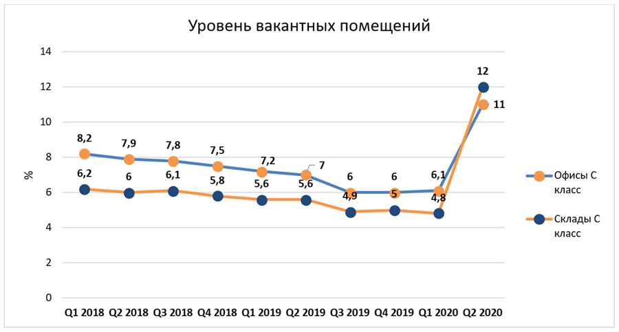 Тенденции роста цен на жилье